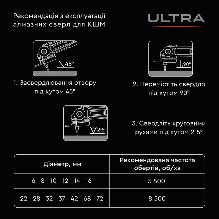 Свердло алмазне для УШМ Dnipro-M ULTRA 8 мм (49724-002)