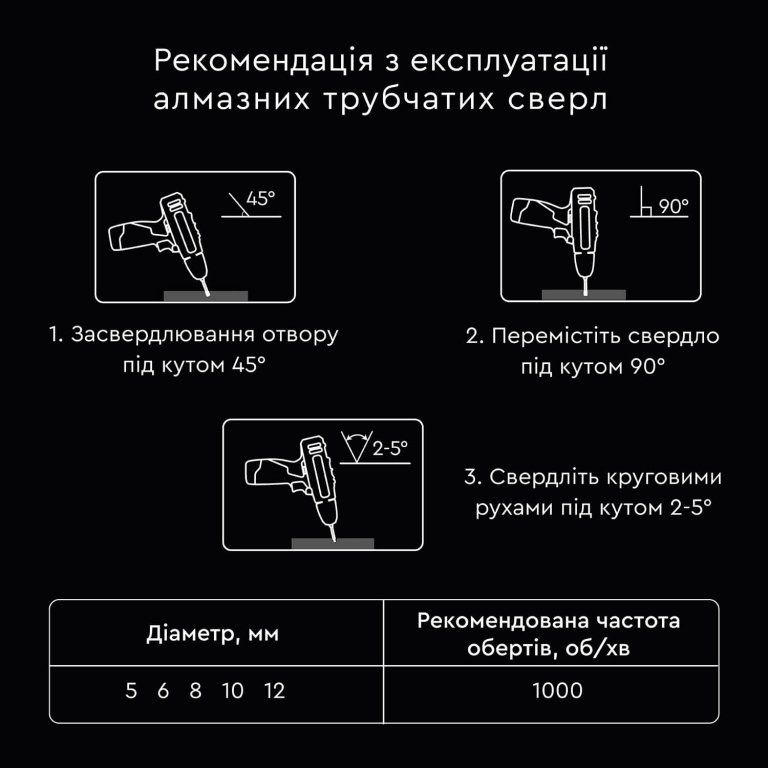 Свердло алмазне трубчасте Dnipro-M Екстра-Кераміка 8 мм 2 шт. 19208008