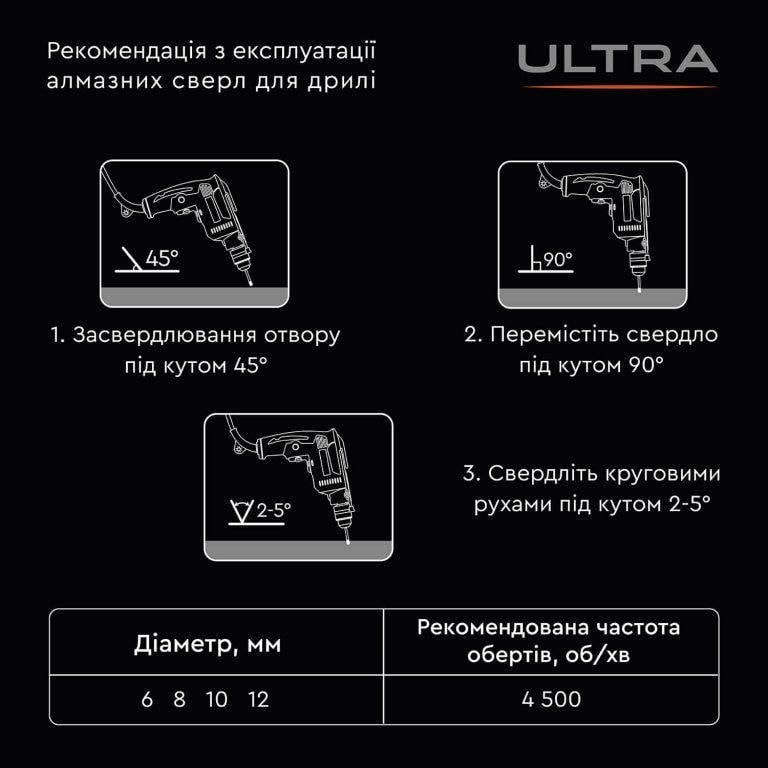 Свердло алмазне для дрилі Dnipro-M ULTRA 12 мм (49725-004)