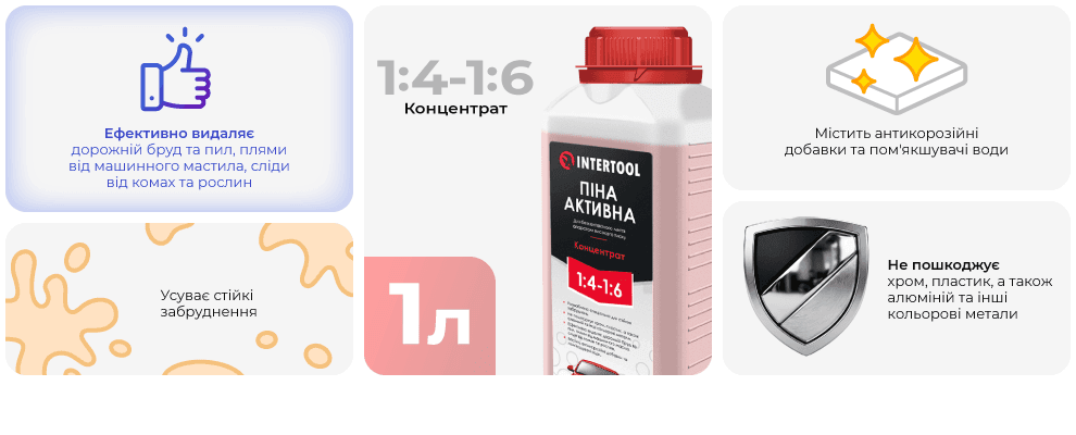 Піна активна 1 л, концентрат 1:4-1:6, для безконтактного миття апаратом високого тиску FS-9011
