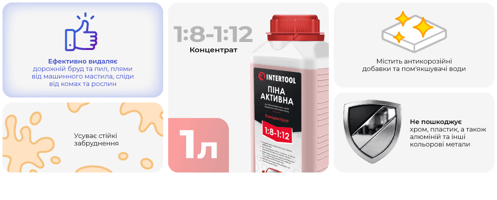 Піна активна 1 л, концентрат 1:8-1:12, для безконтактного миття апаратом високого тиску FS-9021
