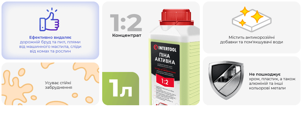Піна активна 1 л, готова до застосування або 1:2, для безконтактного миття апаратом високого тиску FS-9001