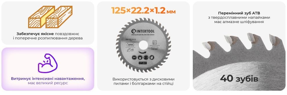 Диск по деревині, з твердосплавними напайками, 125x22,2x1,2 мм, 40 зубів, 12000 об/хв CT-3011